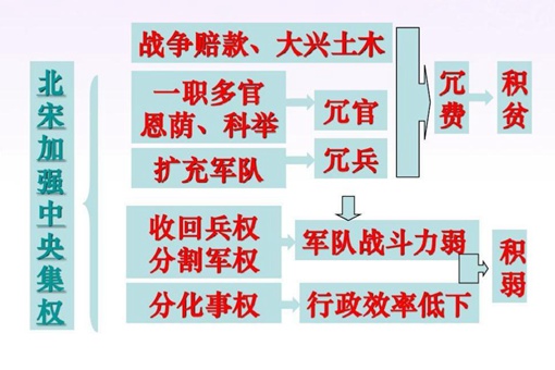 宋朝恩荫制度的含义和特点是什么