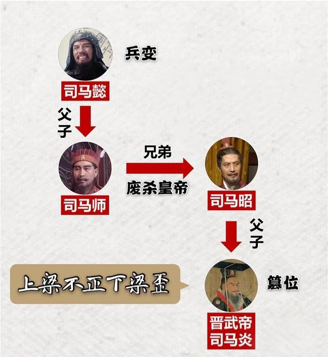 司马越为何能成”八王之乱”的最后赢家?